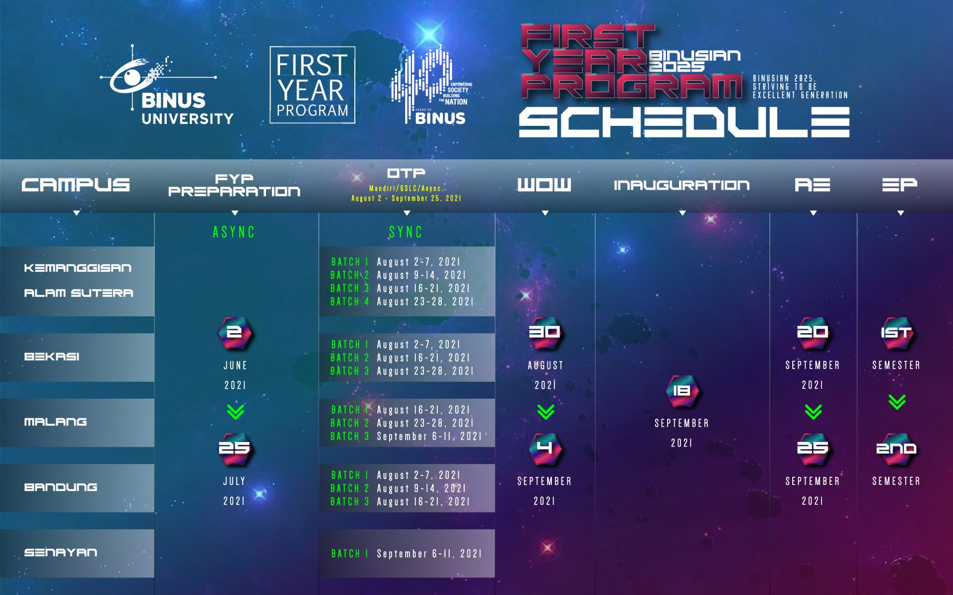 First Year Program BINUSIAN 2025 Schedule First Year Program